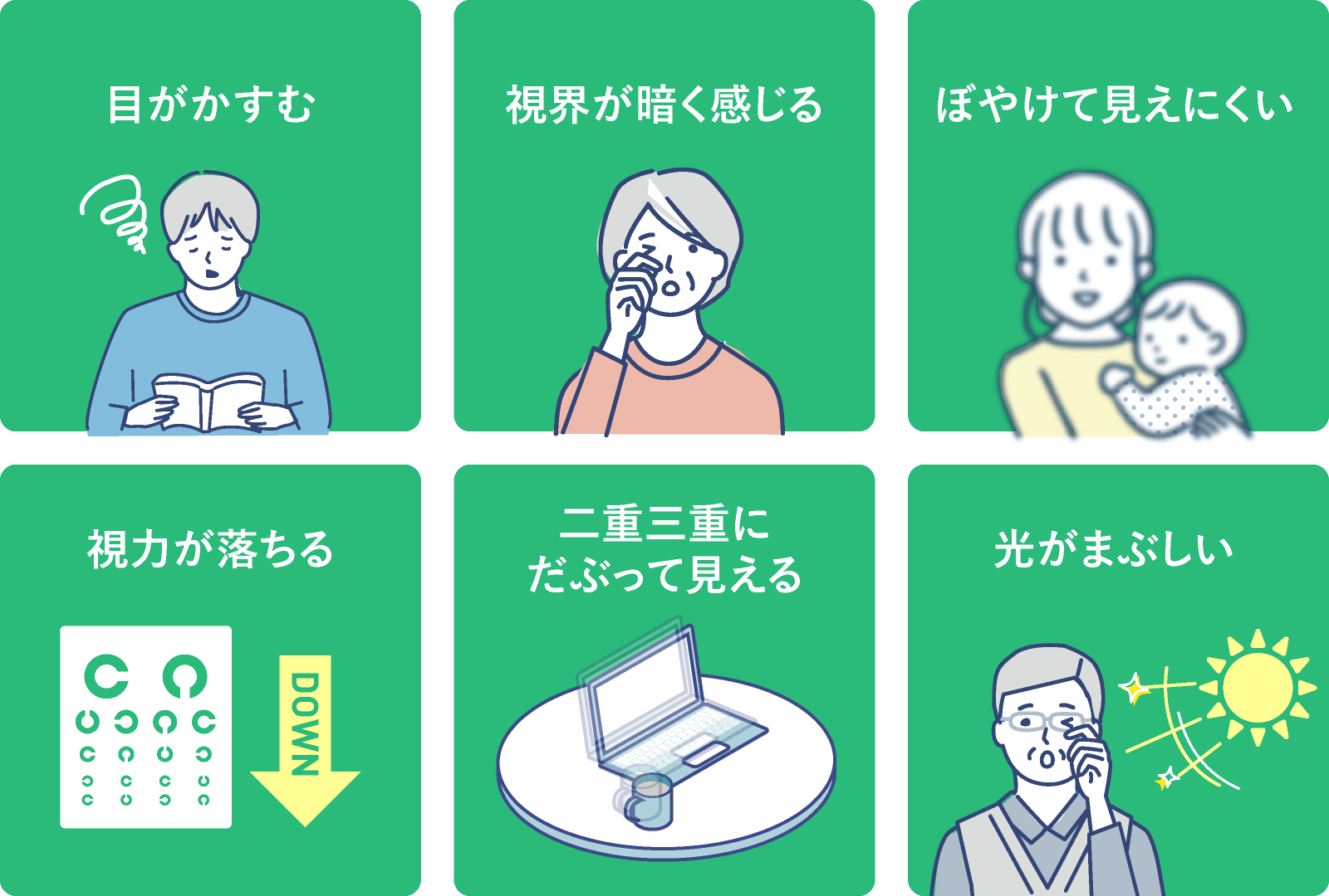 白内障の症状